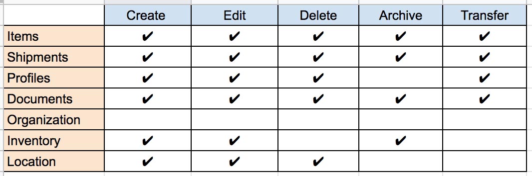 Matrix for UX Design Process